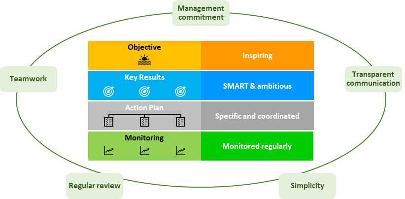 OKR
