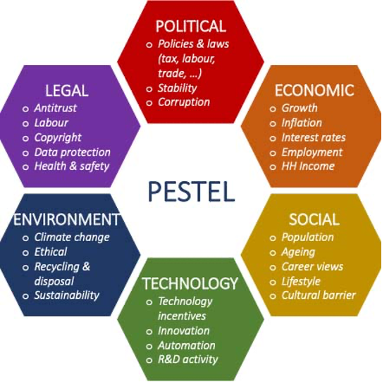 Pestel