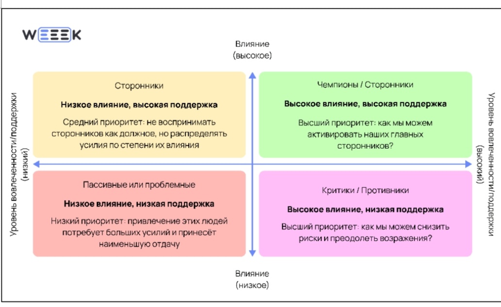 Квадрант